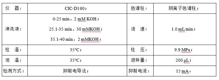 石油水中甲酸、乙酸、丙酸和氯離子檢測(cè)