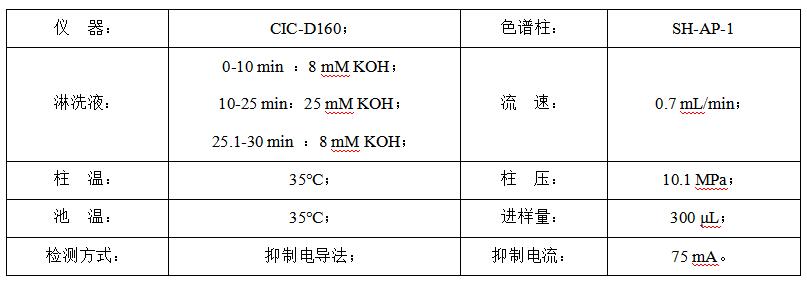 碳酸氫鈉中的甲酸、乙酸
