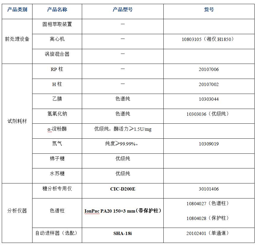 ?大豆粉中棉子糖、水蘇糖的分析