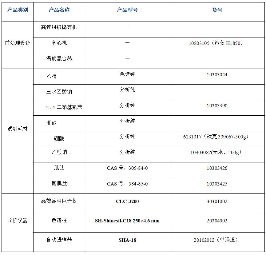 ?金槍魚(yú)肽粉中肌肽、鵝肌肽的分析
